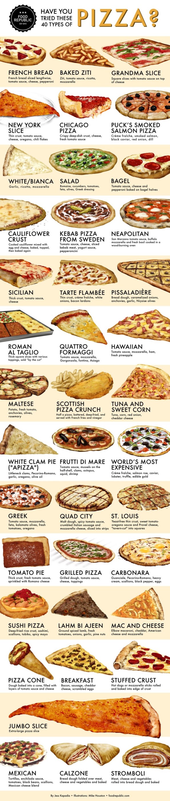 40 pizza chart
