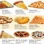 Pizza chart
