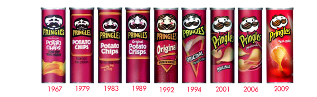 Pringles evolutie