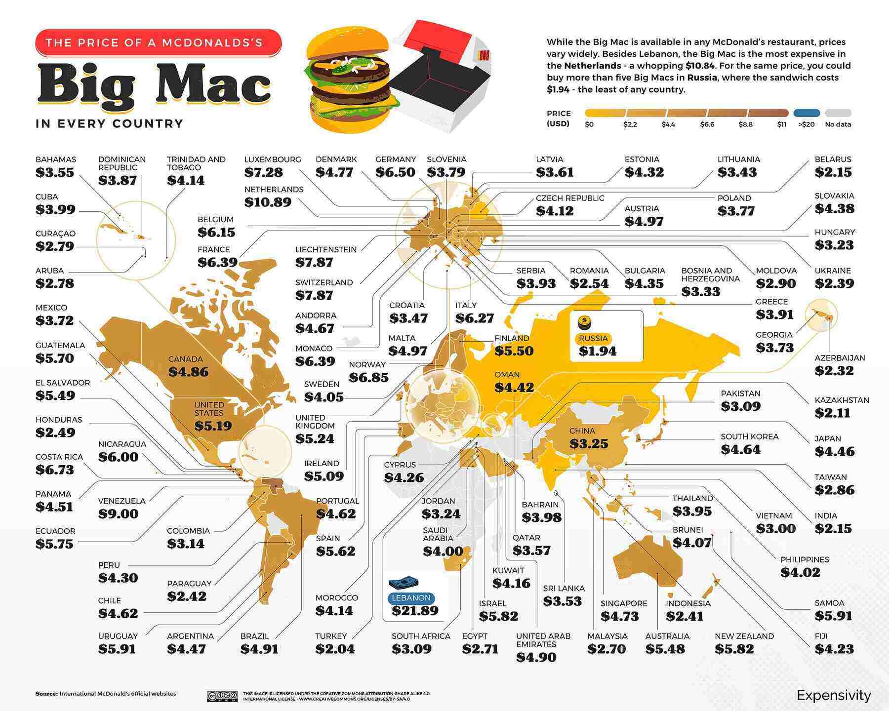 Big Mac Prijzen ter wereld