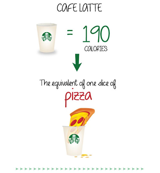 Starbucks calorieën Cafe Latte