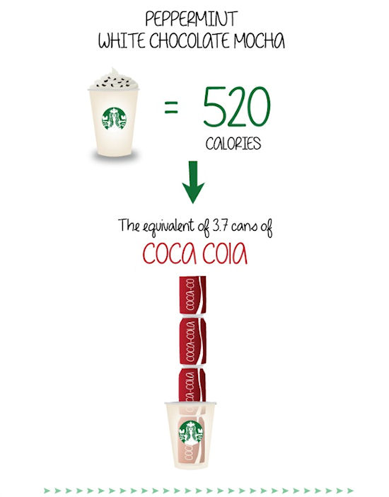 Starbucks calorieën Mocha