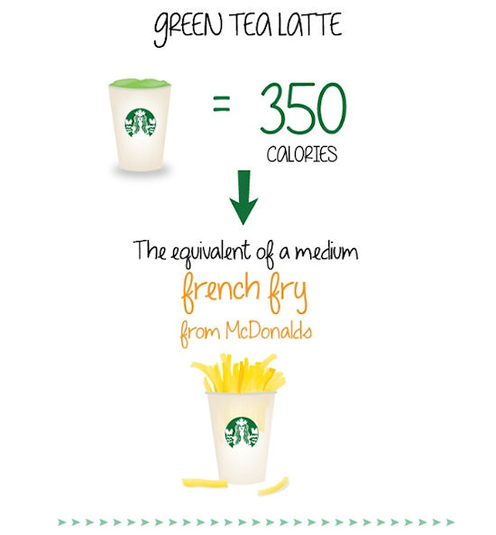 Starbucks calorieën groene thee